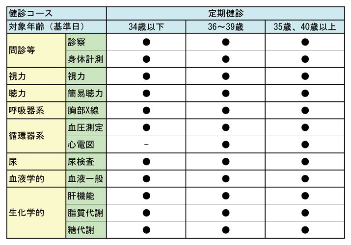 健康 診断 結果