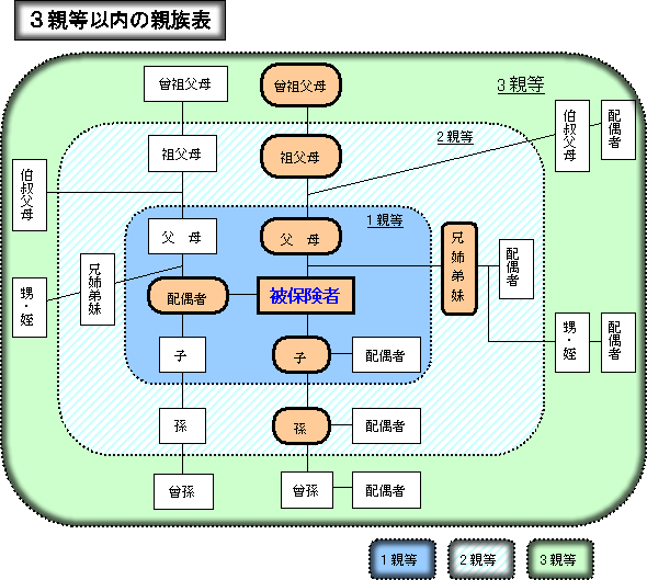 親等 と は 一