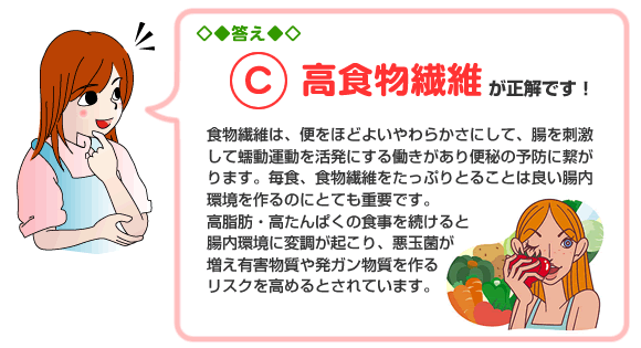 答えC.高食物繊維が正解です! 食物繊維は、便をほどよいやわらかさにして、腸を刺激して蠕動運動を活発にする働きがあり便秘の予防に繋がります。毎食、食物繊維をたっぷりとることは良い腸内環境を作るのにとても重要です。
高脂肪・高たんぱくの食事を続けると腸内環境に変調が起こり、悪玉菌が増え有害物質や発ガン物質を作るリスクを高めるとされています。