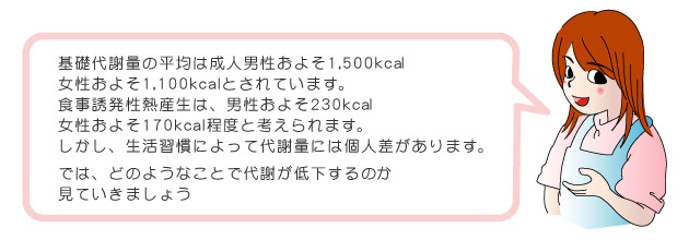 基礎代謝量の平均は成人男性およそ1,500kcal、女性およそ1,100kcalとされています。
食事誘発性熱産生は、男性およそ230kcal、女性およそ170kcal程度と考えられます。しかし、生活習慣によって代謝量には個人差があります。
では、どのようなことで代謝が低下するのか見ていきましょう