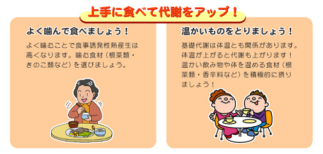 「上手に食べて代謝をアップ!」1.よく噛んで食べましょう!よく噛むことで食事誘発性熱産生は高く
なります。噛む食材(根菜類・きのこ類など)を選びましょう。
2.温かいものをとりましょう!基礎代謝は体温とも関係があります。体温が上がると代謝も上がります!
温かい飲み物や体を温める食材(根菜類・香辛料など)を積極的に摂りましょう!