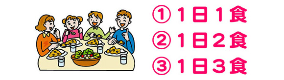1.1日1食　2.1日2食　3.1日3食