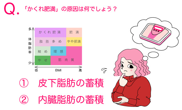 選択