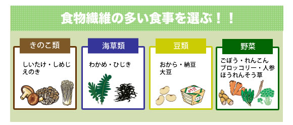 食物繊維の多い食事を選ぶ！！