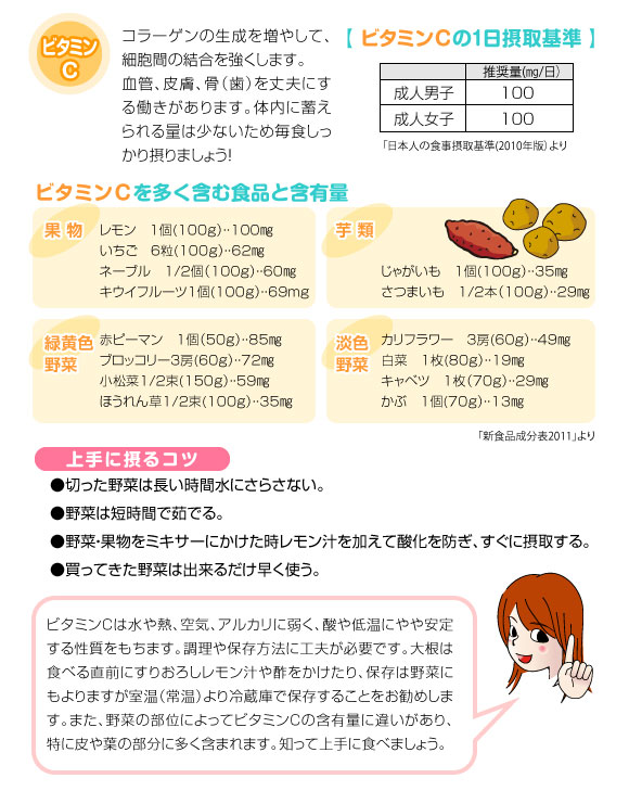 ビタミンC