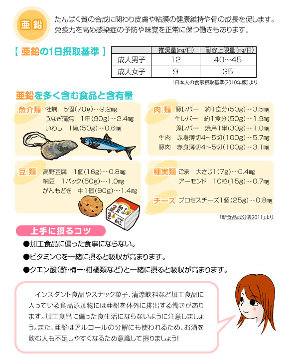 亜鉛