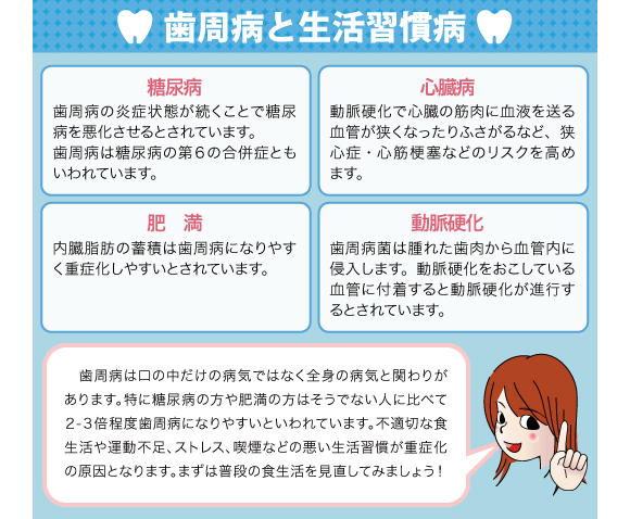 歯周病と生活習慣病