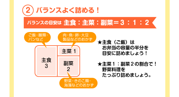 バランスよく詰める