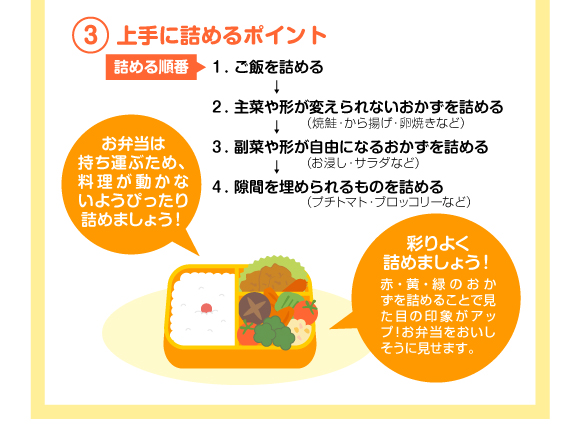 上手に詰めるポイント