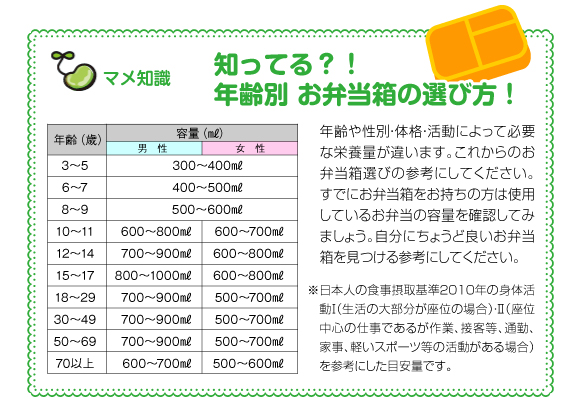 マメ知識