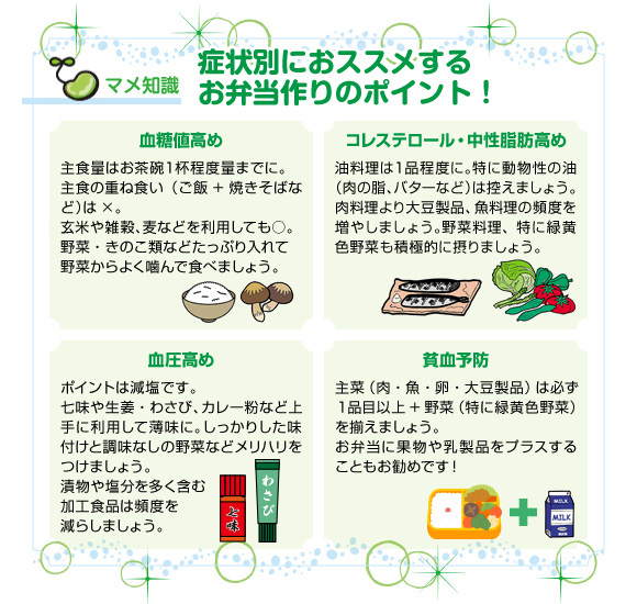 マメ知識：症状別におススメするお弁当作りのポイント！