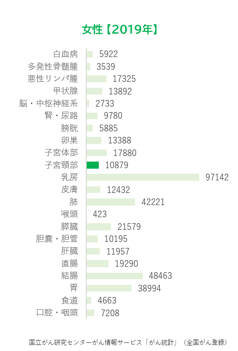 罹患者数