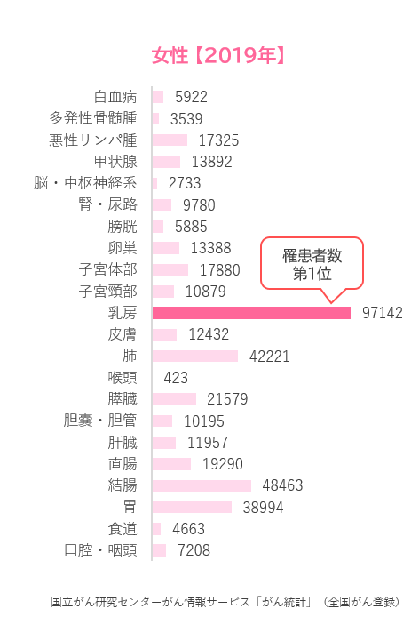 罹患者数